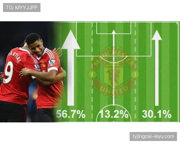 拉什福德在反击体系中的最大战术价值解析