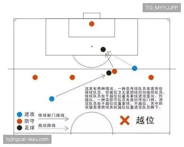越位位置判罚标准拆解:哪些瞬间决定越位成立? 越位位置判罚标准拆解:哪些瞬间决定越位成立?